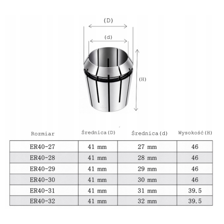 Tulejka zaciskowa ER40 32 mm 32-31 koszyczek